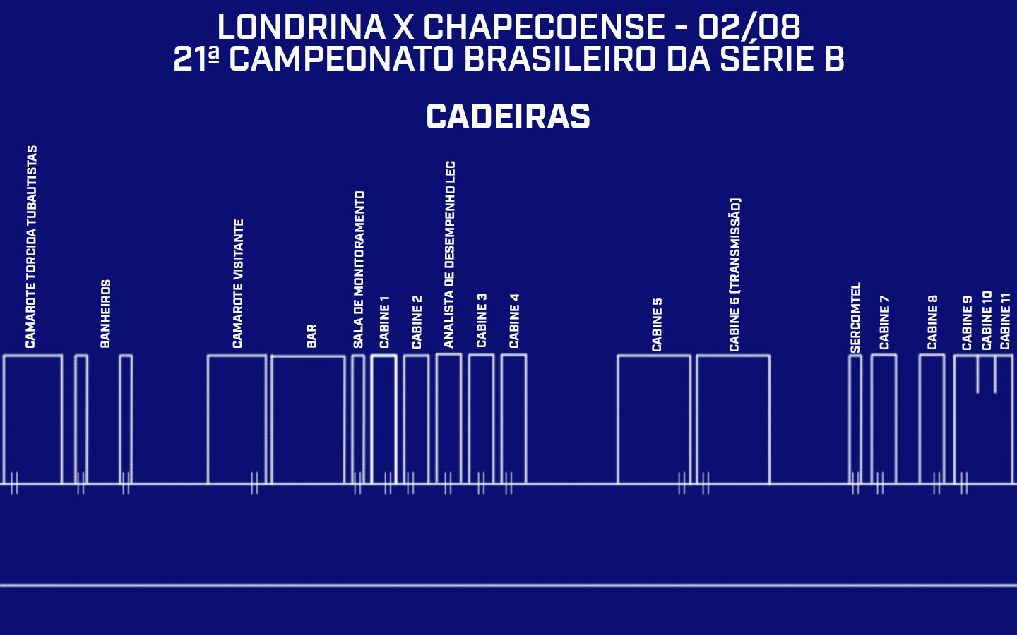 Credenciamento do Estádio do Café | Londrina x Chapecoense - 21ª rodada do Campeonato Brasileiro da Série B